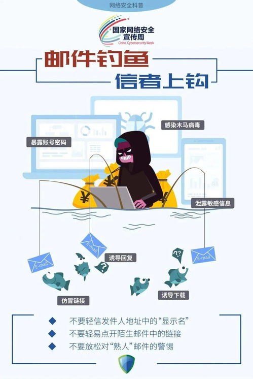 网络安全宣传周 谁动了我的信息？——网络信息传播与咨询服务的风险与应对