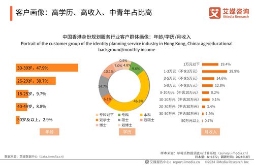 2024年中国香港身份规划服务市场发展研究报告 网络信息传播与咨询服务的现状与趋势