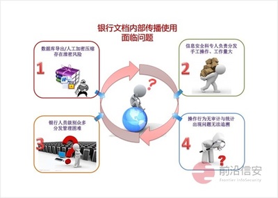 前沿信安 打造全生命周期数据安全，护航金融行业数字化转型